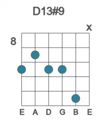 Guitar voicing #1 of the D 13#9 chord